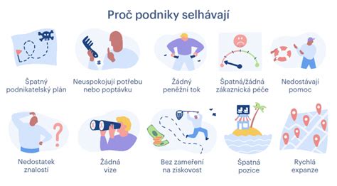 podnikatelský záměr vzor|Podnikatelský plán